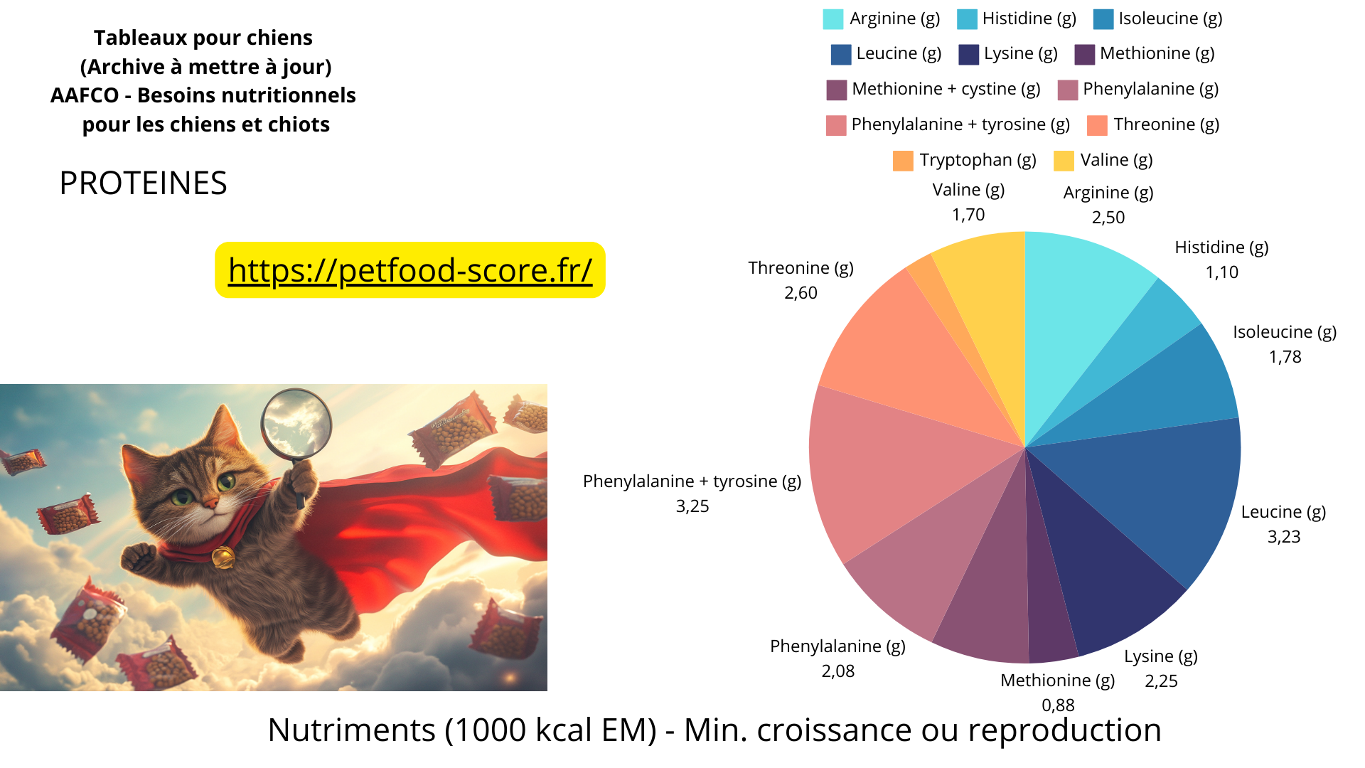 Contactez le Webmaster du Petfood-Score