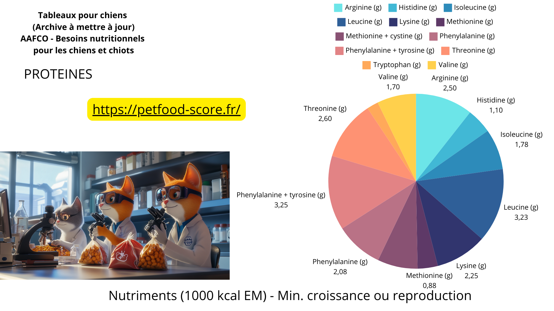 Naviguez dans ce plan du site du Petfood-Score
